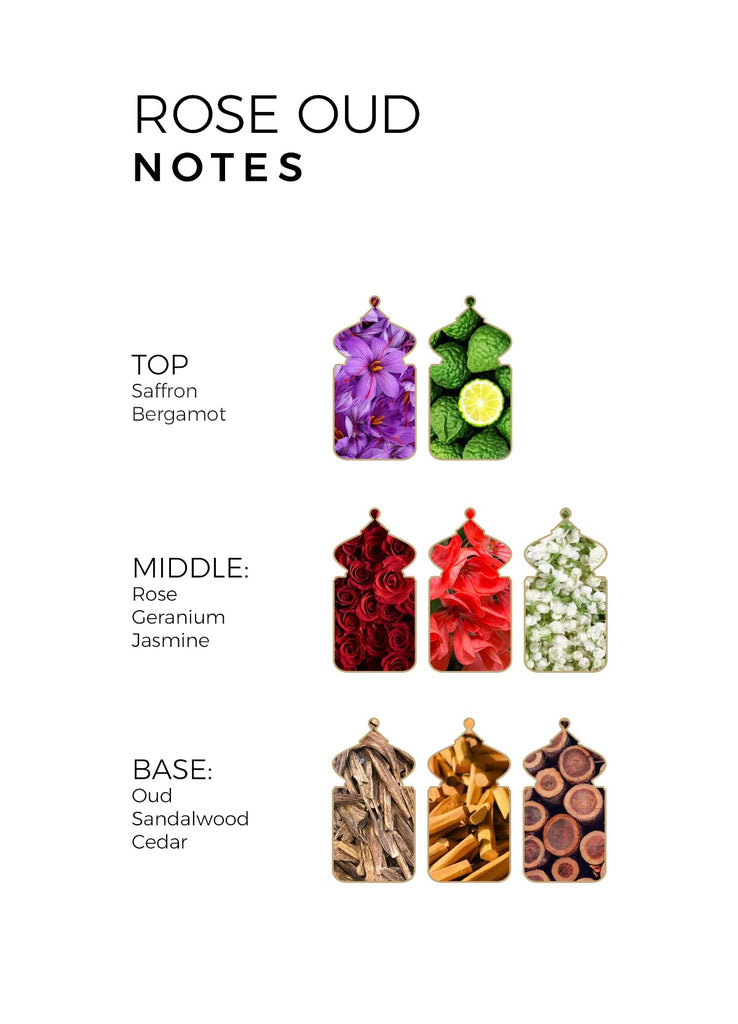 Rose Oud perfume notes
