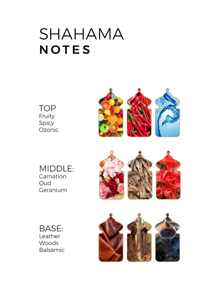 Shahama perfume notes