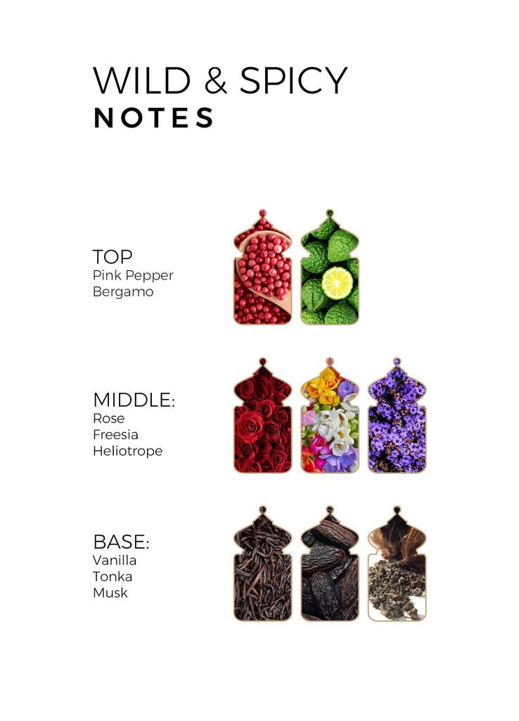 wild spicy perfume notes