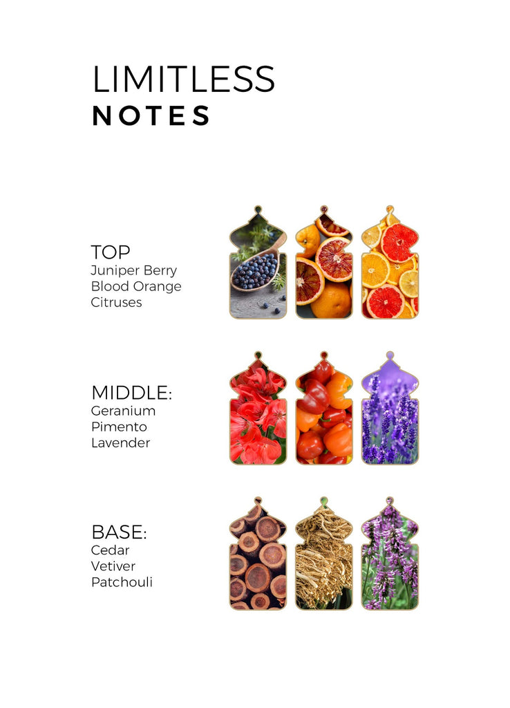limitless perfume notes
